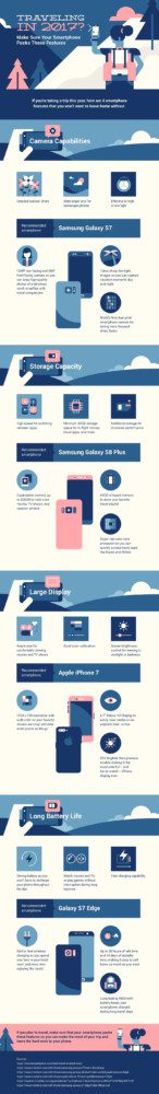 T Mobile Infographic