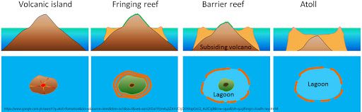 atoll formation